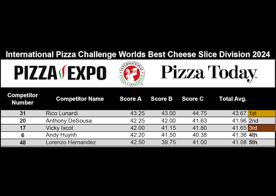 World's Best Cheese Slice Division Top 5, International Pizza Challenge at Pizza Expo 2024 Day 1 in Las Vegas