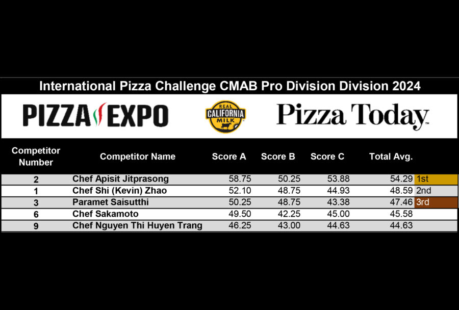 CMABPro Division Top 5, International Pizza Challenge at Pizza Expo 2024 Day 1 in Las Vegas