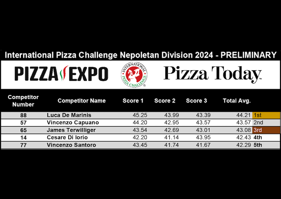 Pizza Napoletana Division Top 5, International Pizza Challenge at Pizza Expo 2024 Day 1 in Las Vegas