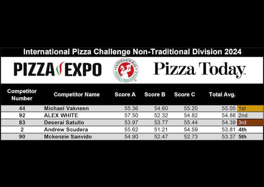 Non-Traditional Division Top 5, International Pizza Challenge at Pizza Expo 2024 Day 1 in Las Vegas